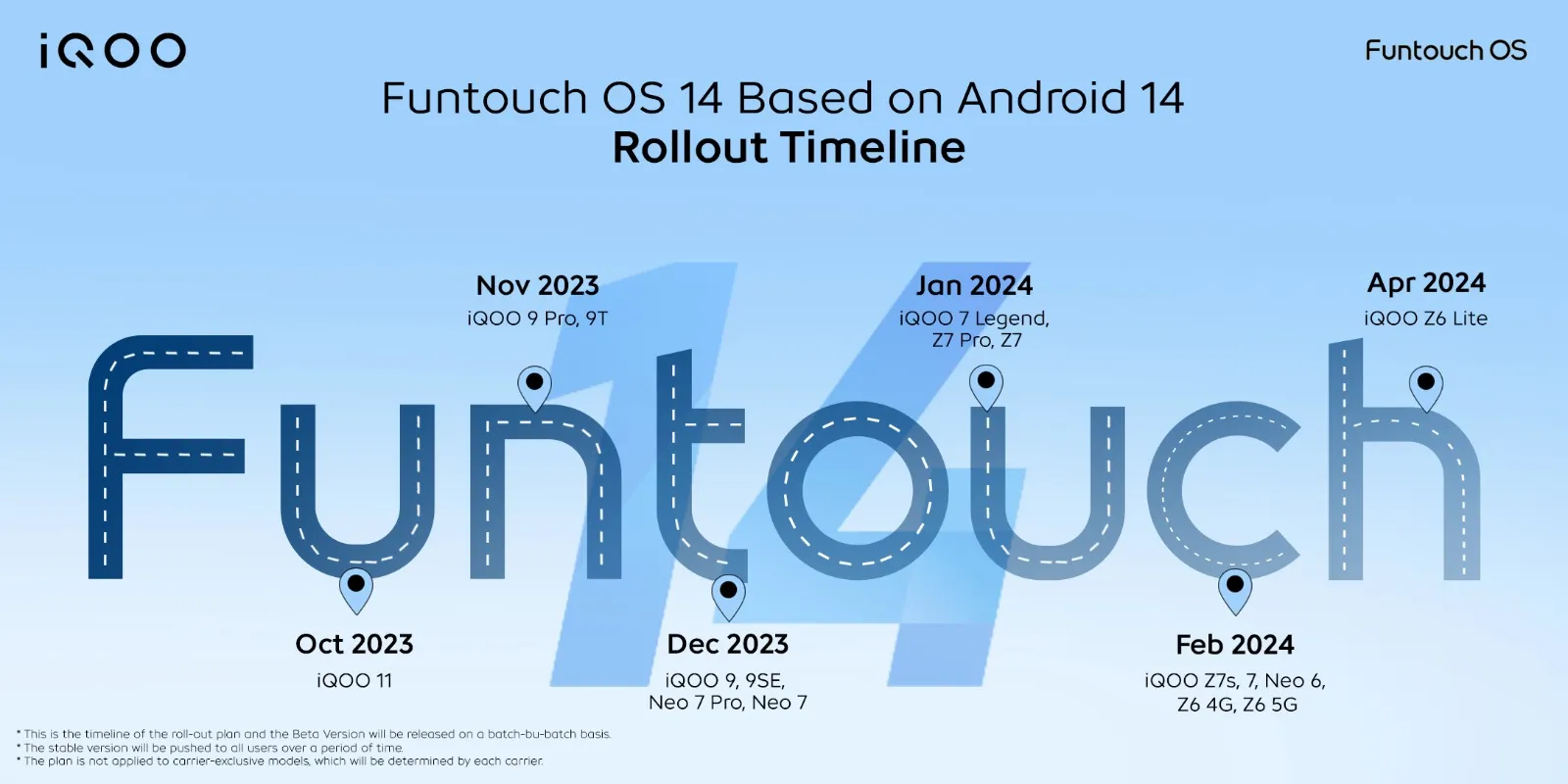 Android14 and Funtouch OS 14 Upgrade Timeline for all iQOO Phones